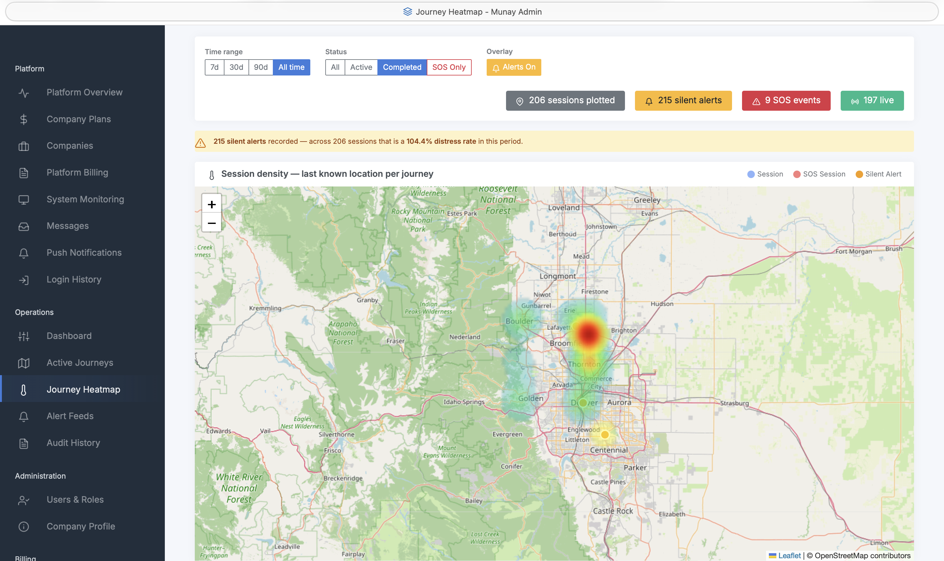 Munay admin dashboard showing the Journey Heatmap with 206 sessions, 215 silent alerts, 9 SOS events, and 197 live workers plotted across the Denver metro area